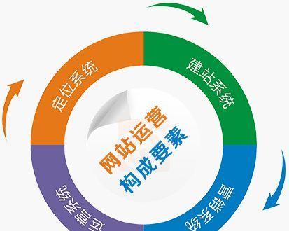 百度推广如何提升质量度？（探究影响百度推广质量度的因素）