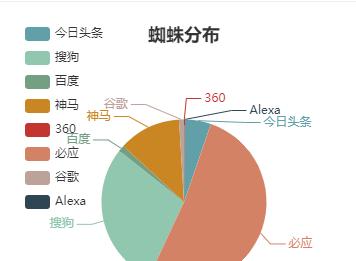 百度蜘蛛爬取的工作原理（深入了解百度蜘蛛如何收录网页）