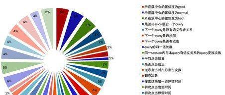 百度常见算法详解（百度最常用的算法及其特点）