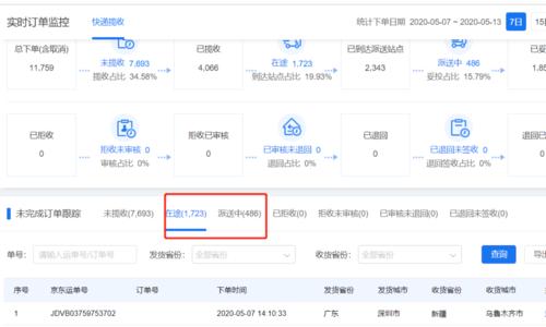 抖音现货爆单解析（了解现货爆单，提高抖音店铺爆款率）