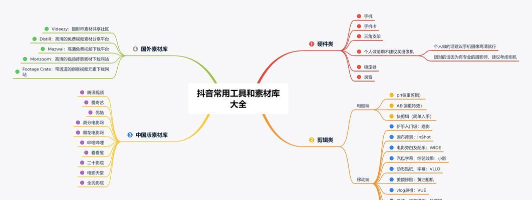 抖音小店代运营，如何开启你的电商新生活？（打造一个收益稳定的小店，让代运营成为你的利润增长点）