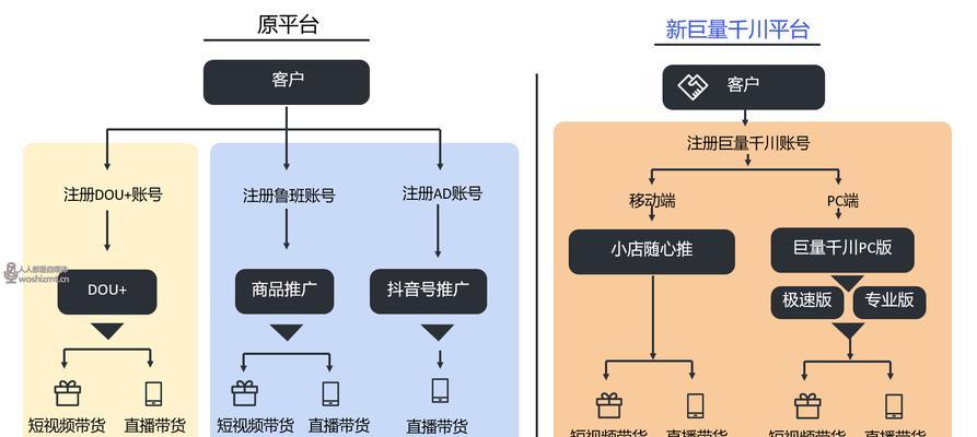 抖音小店店铺类型全解析（探究抖音小店的不同类型，寻找适合你的创业方向）