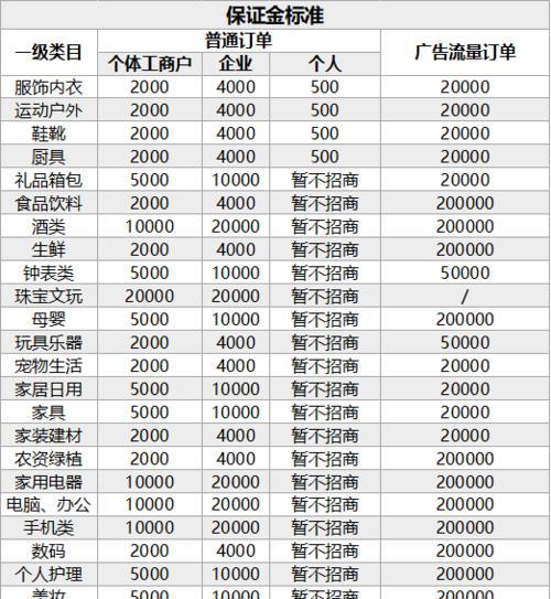 抖音小店订单完成后钱多久到账？（抖音小店订单到账时间解读，了解快速提现技巧）