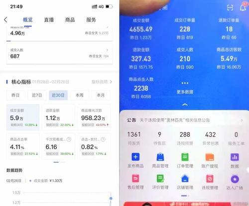 抖音小店销售增长秘诀（教你如何提高抖音小店销售率，让店铺生意兴隆）