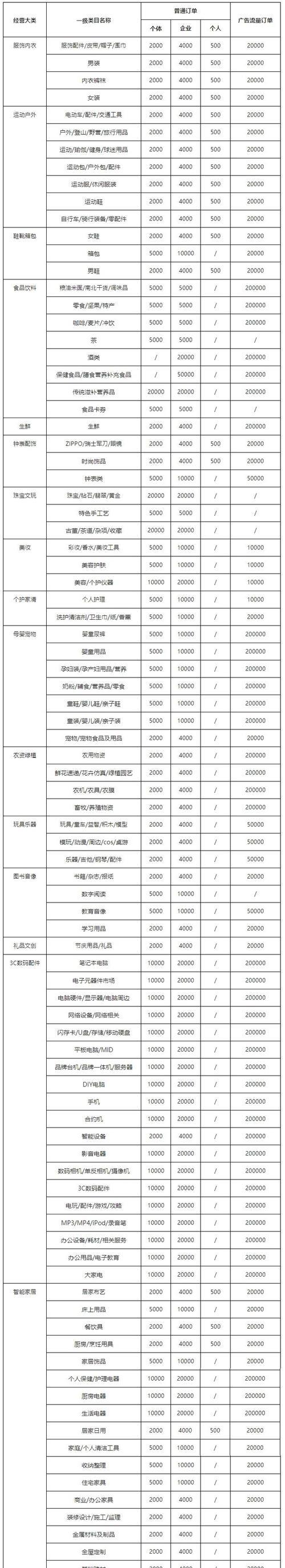 抖音小店封禁后保证金如何退还？（保证金退还流程详解，解决小商家的疑惑）