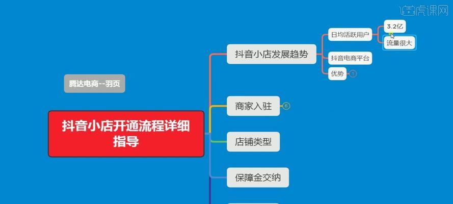 抖音小店服饰保证金是多少？（探究抖音小店开店保证金问题，帮您了解开店需知）