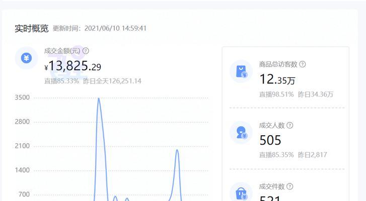 抖音小店开店需要支付费用吗？