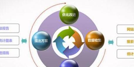 符合SEO优化的网站六大要素，让你的网站排名更靠前！（如何通过、页面质量和用户体验等方面提高网站排名）