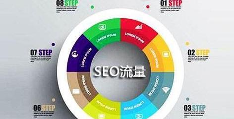 SEO前端优化方法详解（实用技巧助你优化网站排名）