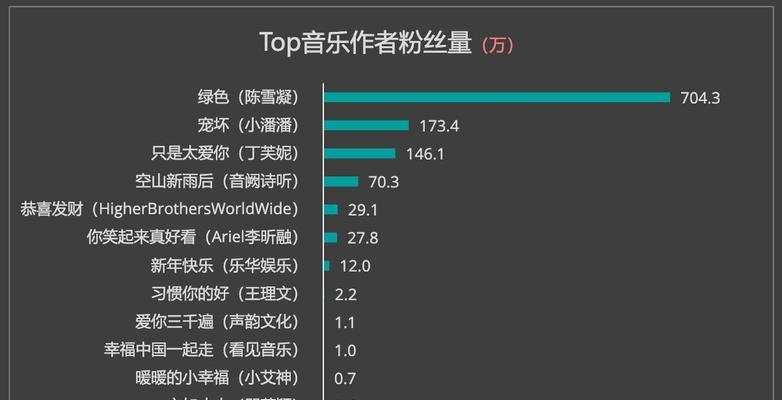抖音音乐任务入口在哪（如何找到抖音音乐任务入口）