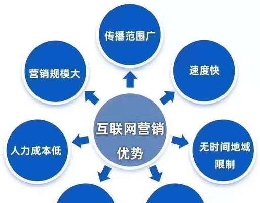 影响优化排名的因素（探究优化排名被影响的多种因素）