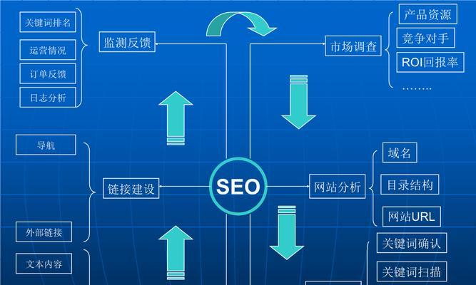 优化与网站内容的重要关联（为什么说网站内容是优化的基础？——探讨优化与网站内容的联系）