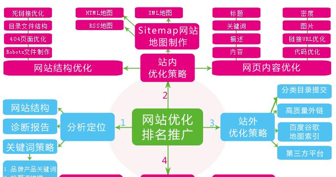 如何参与SEO排名（有效提升网站流量与曝光率）