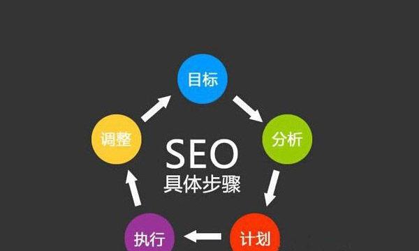 SEO网站优化，是不是已经过时？（探讨SEO网站优化是否还有存在的价值）