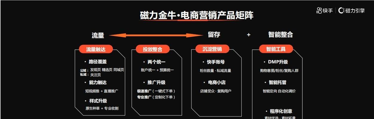 快手商家号开通详解（从申请到审核一步步讲解，开启快手电商之路）