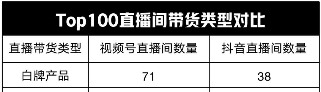 视频号与抖音号的区别（从内容、功能、使用方式等方面来看）