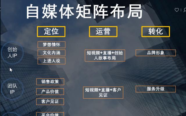 深度解析视频号运营类别及技巧（从内容创作到用户管理，视频号运营需要掌握的知识全在这里）