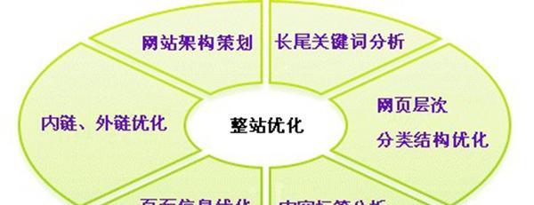 内链结构布局（从五个步骤入手，让您轻松掌握）