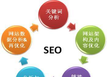 内链优化：提升整站排名的关键