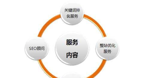 内容之死（如何应对内容消亡的挑战——从人工智能到用户体验的探讨）