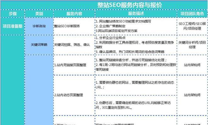 整站优化与个人视角（探索整站优化的多样性）