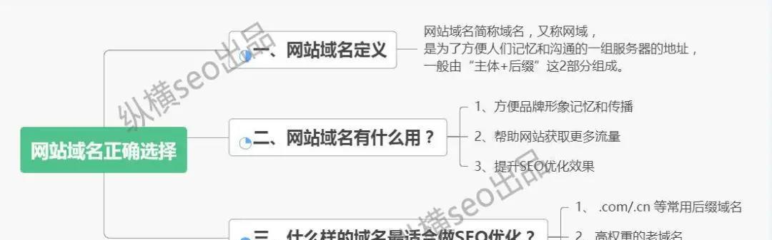 百度指数是什么？（了解百度指数，掌握网络热点）