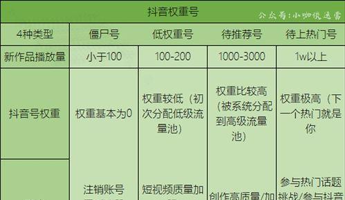抖音粉丝团等级16级要多少钱？（了解抖音粉丝团等级制度及升级所需的费用）