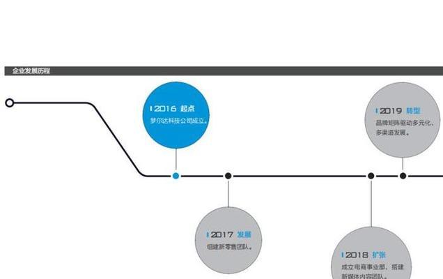 如何编写包含技术内容的SEO诊断书？（提高网站排名，优化用户体验）