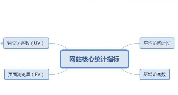 如何通过数据分析来提升网站排名