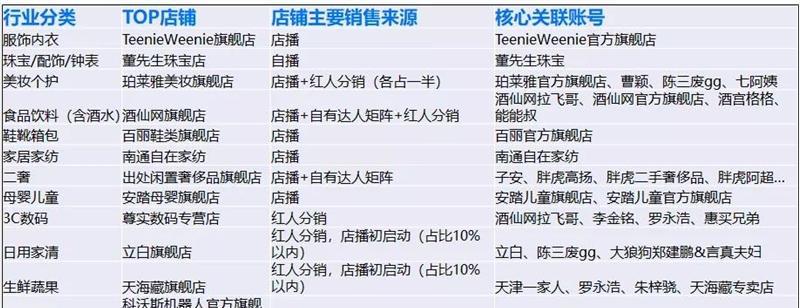 抖音小店商品下架扣钱真相揭秘（扣钱的原因、扣多少钱、如何避免，一文详解）