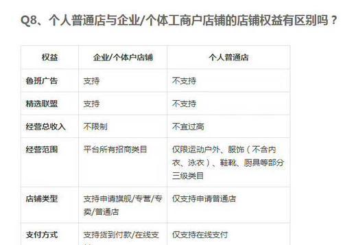 如何将其他抖音号绑定到你的抖音小店主页？（快速提升抖音小店曝光度，吸引更多粉丝流量）