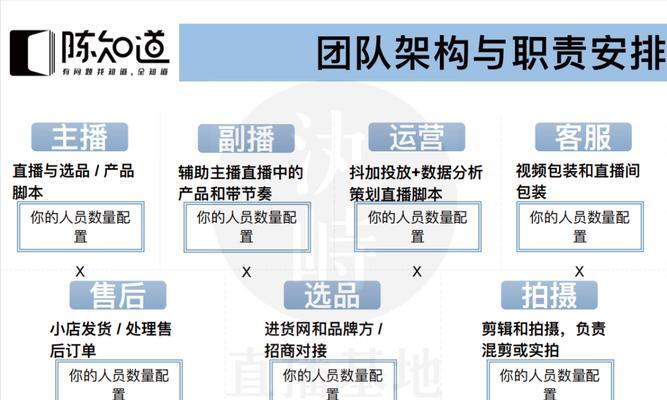 抖音小号无法直播？原因和解决方法详解！（解决你的抖音小号直播难题，轻松开启直播之旅！）