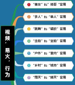 抖音星图1111达人活动（打造属于自己的星光世界）