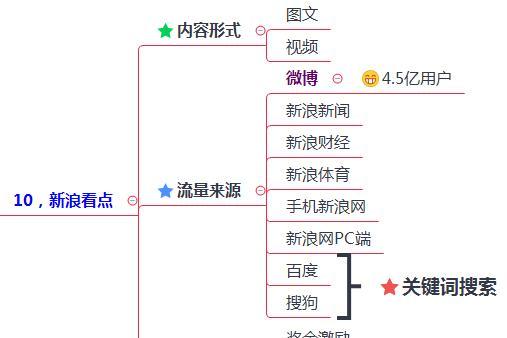 短视频推广必备，这些方法你知道吗？（从社交媒体到博客，15种方式帮助你的短视频推广）