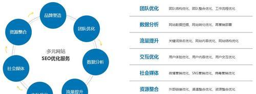 如何制定高效的网站SEO优化方案？（前期分析是关键！）