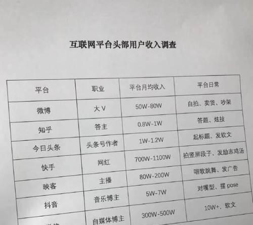 开快手企业店的押金退还政策详解（如何申请退还快手企业店押金，注意事项有哪些？）