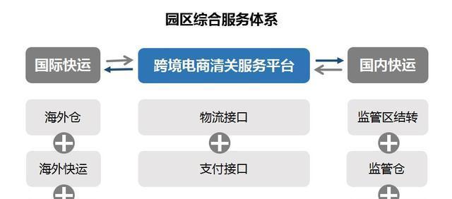 跨境电商内容营销的实操技巧