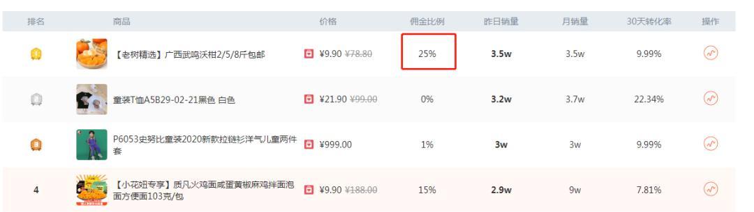 快手0元开通小黄车，赚佣金真的可行吗？（一份详尽的调查报告，为您揭示真相）