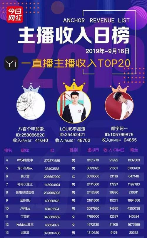 揭秘快手100万播放量的赚钱秘密