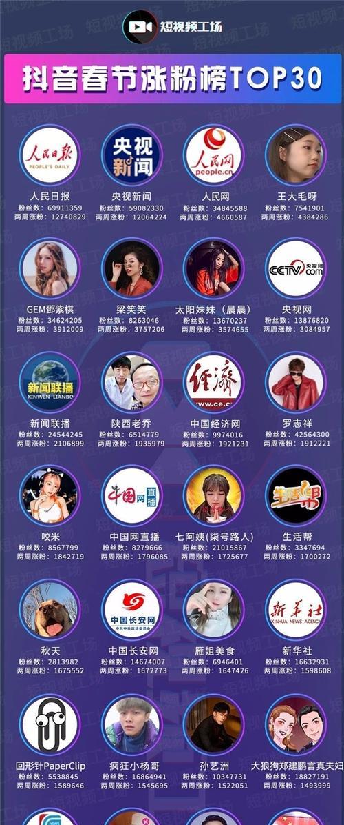 浏览量破百万，快手能挣多少钱？（探究快手100万浏览量的收益分析及实操技巧）