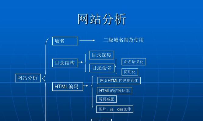 如何优化网站的SEO