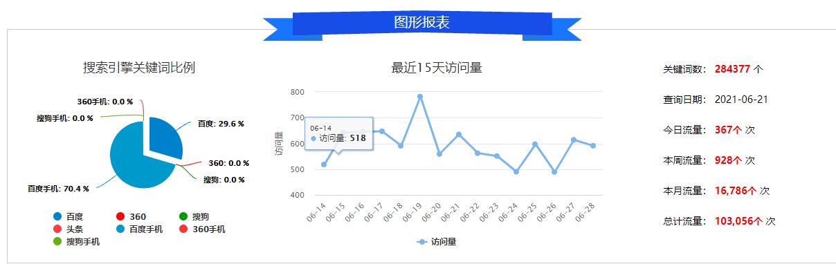 网站SEO排名和流量分析详解（掌握有效方法，提升网站曝光度）