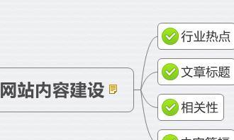 网站SEO中的网页描述与内容优化要点（打造高效的网络推广）