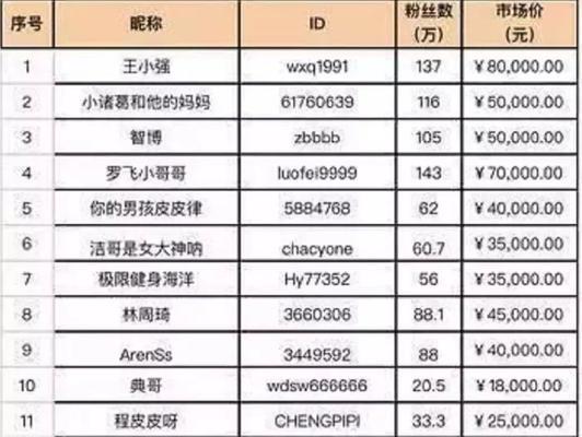 快手播放量5000赚多少钱？一步步了解！（快手播放量5000的真相和赚钱方法，你都知道吗？）