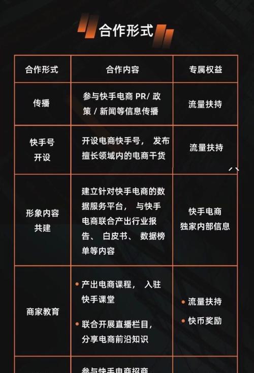 快手播放量给钱吗？（一探快手的创收模式和播放量对于创作者的影响）