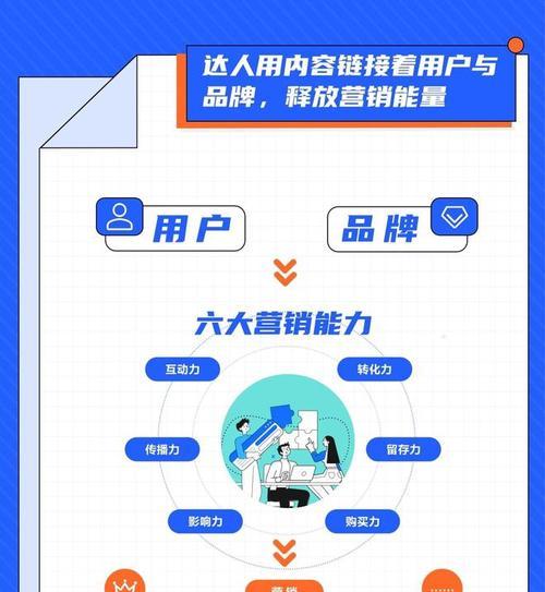 快手车品行业高品退率专项治理（挖掘问题根源，优化服务体系，提高品质标准）