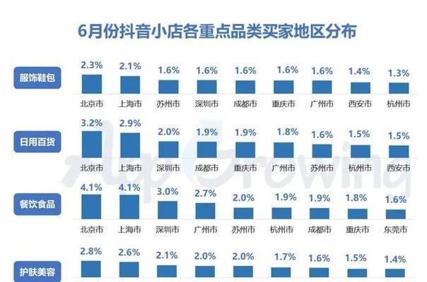 快手橱窗佣金计算方法详解（了解快手橱窗佣金怎么算，提高收益）