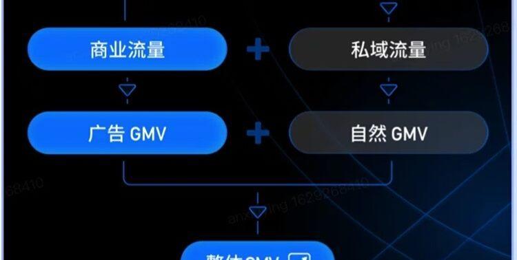 快手磁力金牛支持好物联盟商品，轻松获得好物优惠（教你如何操作，让你的购物更加优惠）