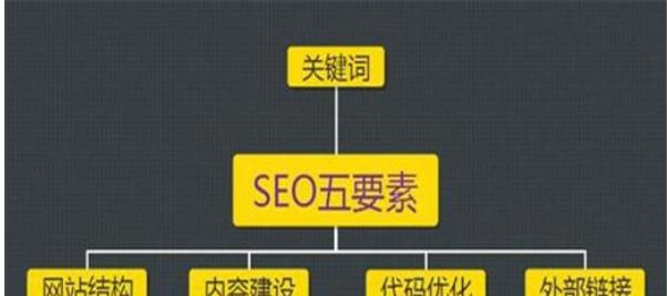网站内容快速收录的方法（教你如何让网站更快地被搜索引擎收录）