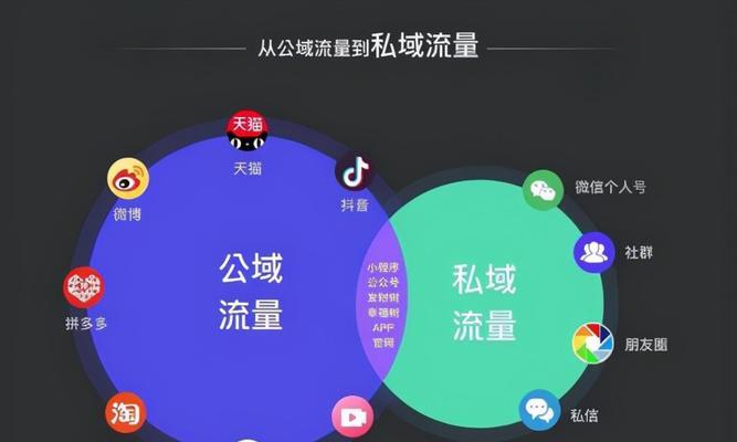 快手电商快分销钟表类目准入规则（了解快手电商快分销钟表类目的准入要求，轻松开店赚钱）